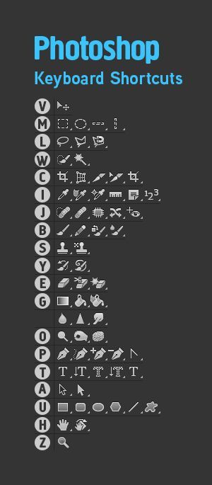 Photoshop, InDesign and Illustrator Shortcuts -Arch2O.com